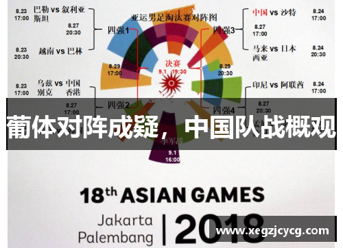 葡体对阵成疑，中国队战概观